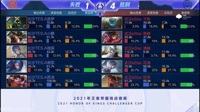 来一批有活 来一批有活